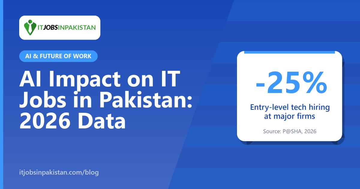 Pakistani software developer working with an AI coding assistant