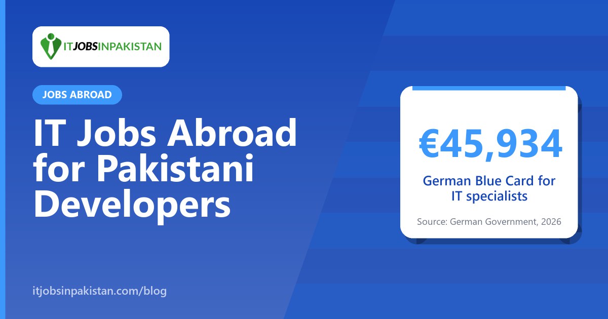Pakistani software developer with a passport and laptop preparing to work abroad
